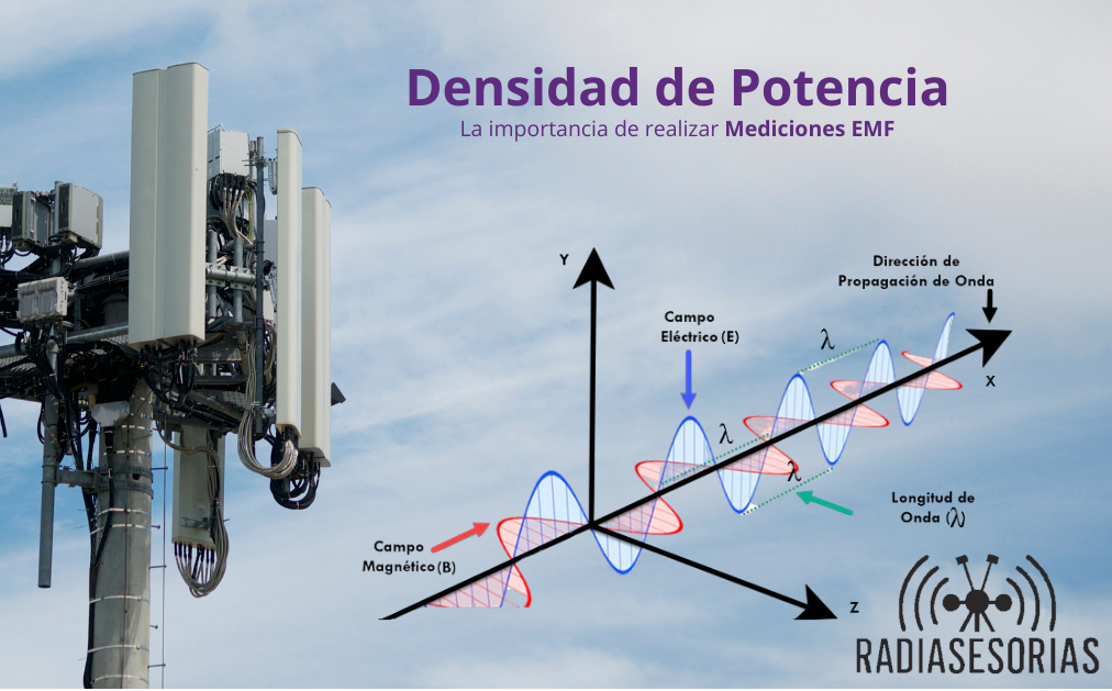 densidad de potencia